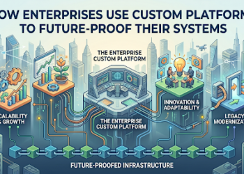 How Enterprises Use Custom Platforms to Future-Proof Their Systems 